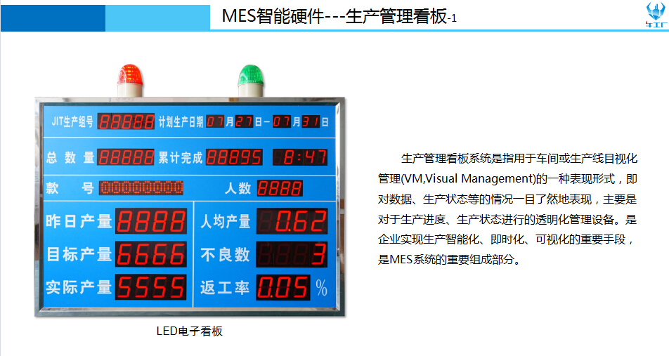 MES智能硬件生产管理看板1
