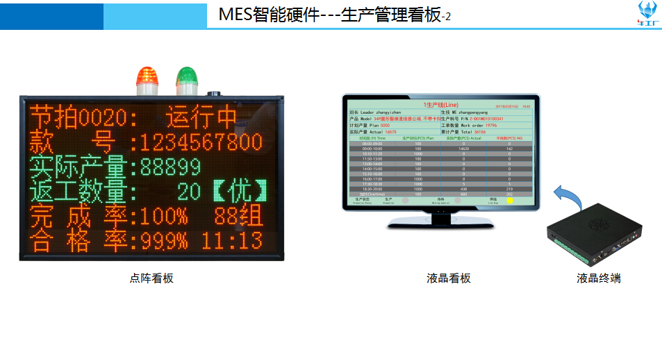 MES智能硬件生产管理看板2