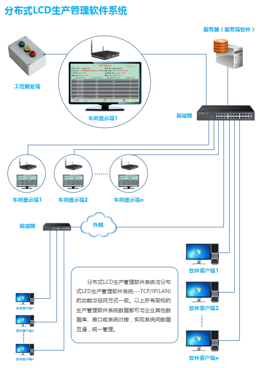 分布式LCD生产管理软件