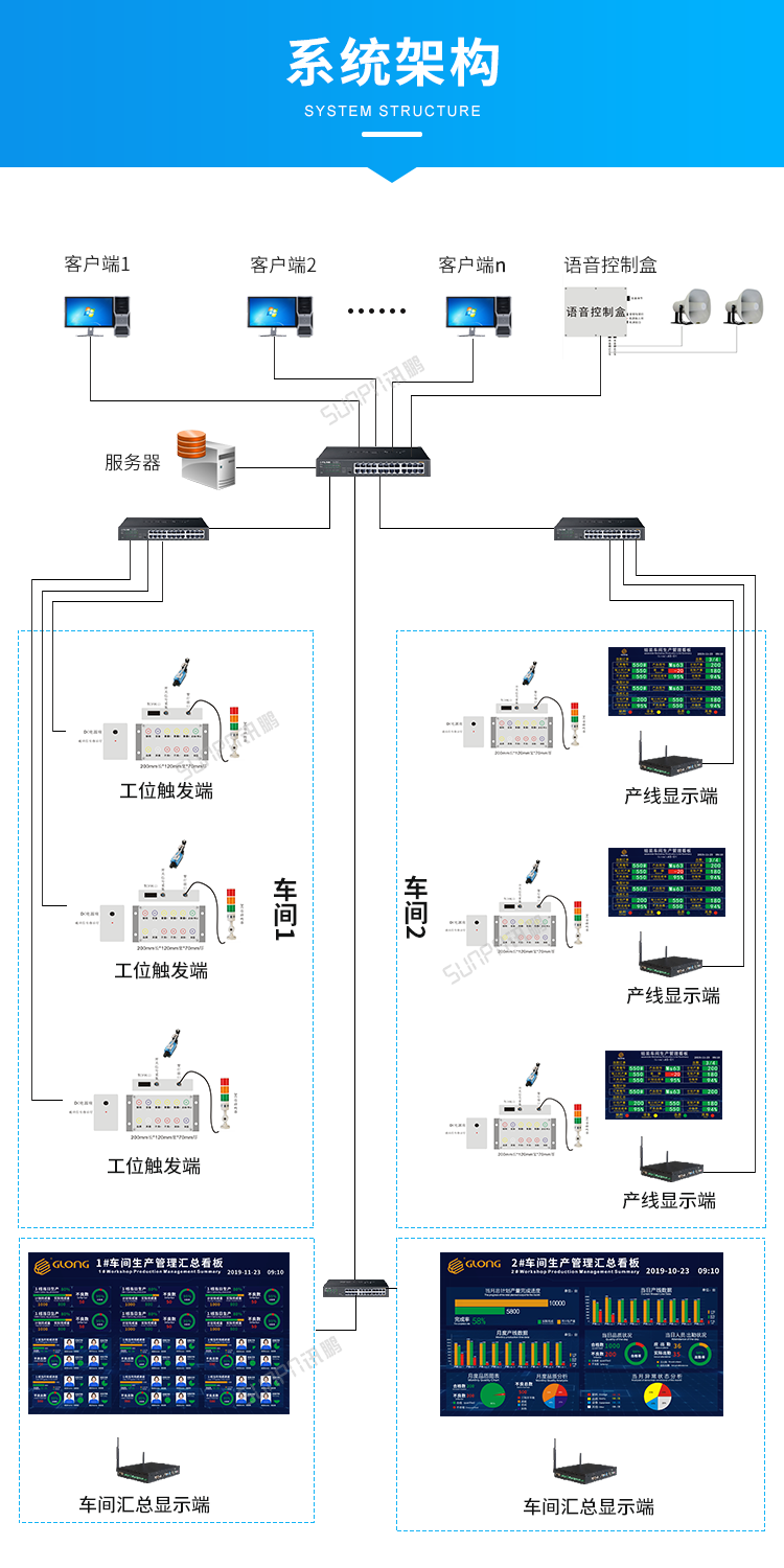 车间生产管理系统-系统架构